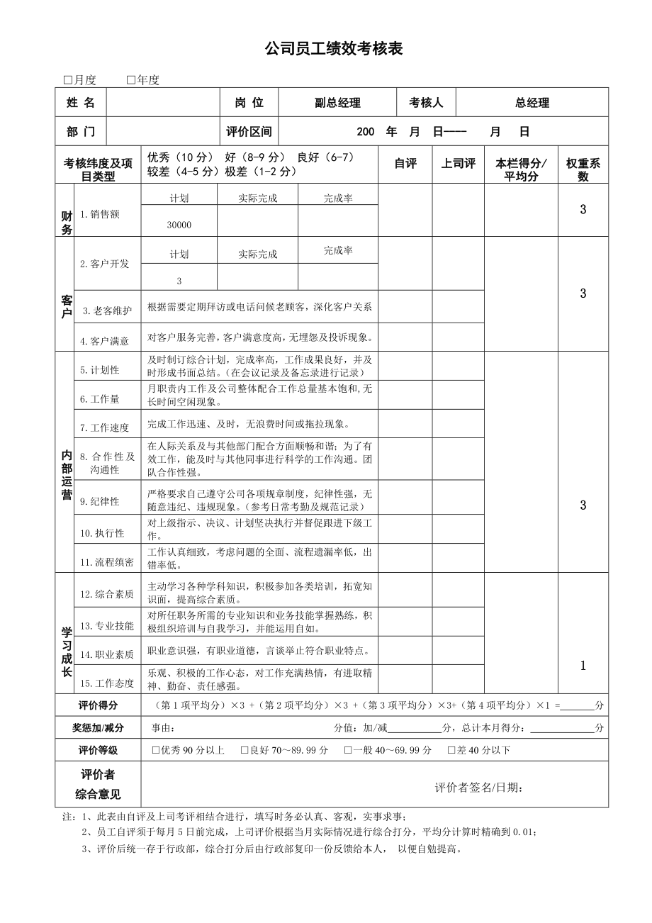 员工绩效考核表_第1页