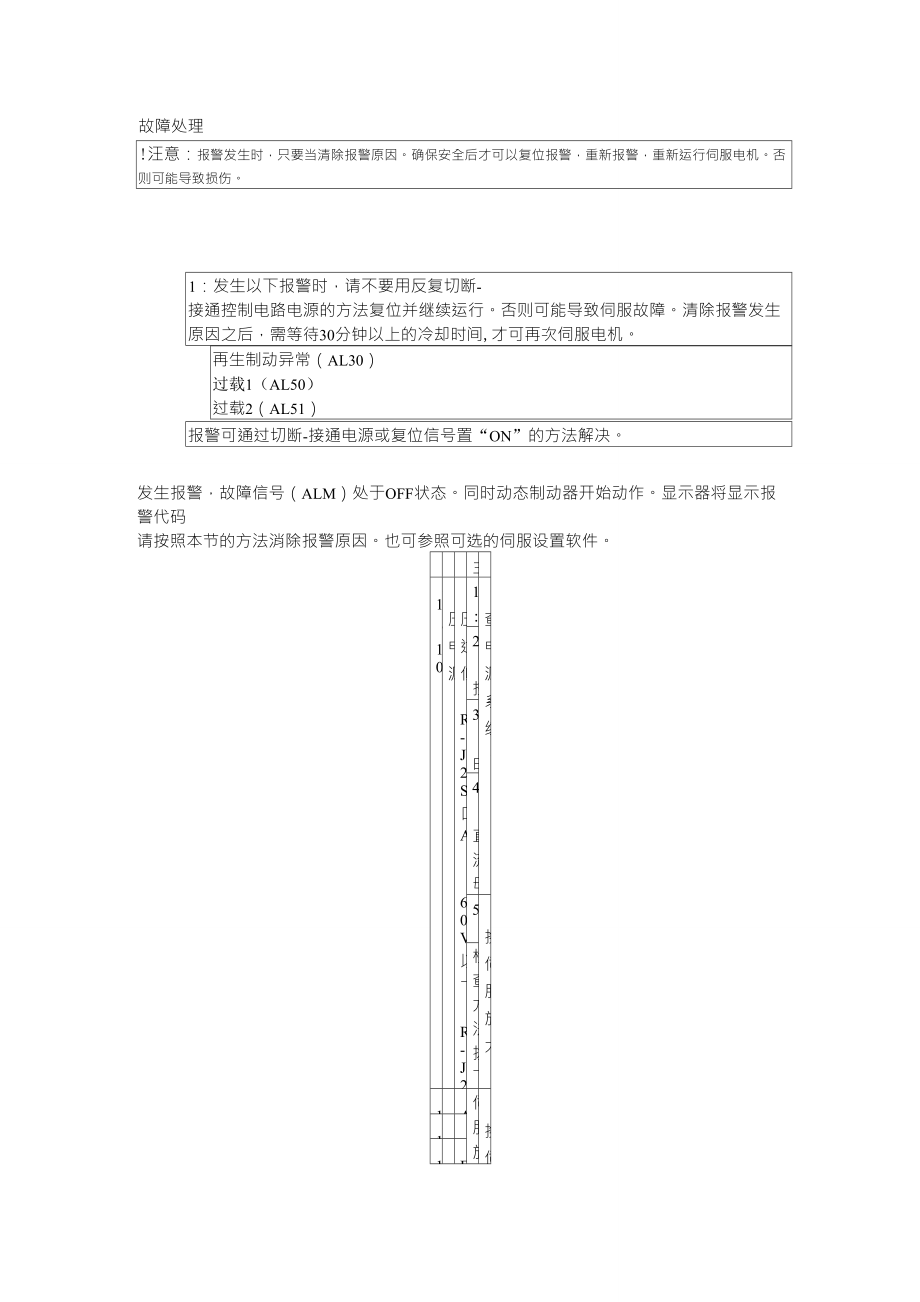 三菱伺服故障代码处理三菱j4伺服n03_第1页