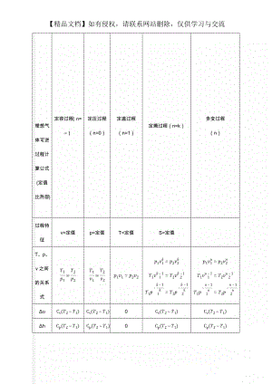 理想氣體可逆過(guò)程計(jì)算公式(定值比熱容)