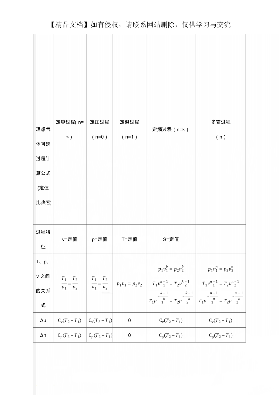 理想氣體可逆過程計算公式(定值比熱容)_第1頁