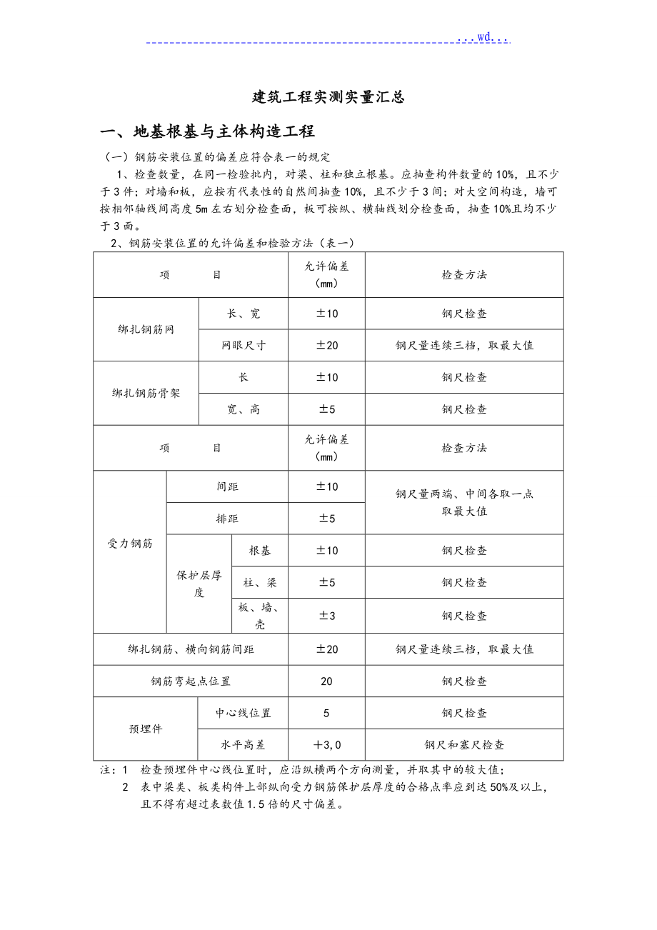 实测实量汇总资料全_第1页