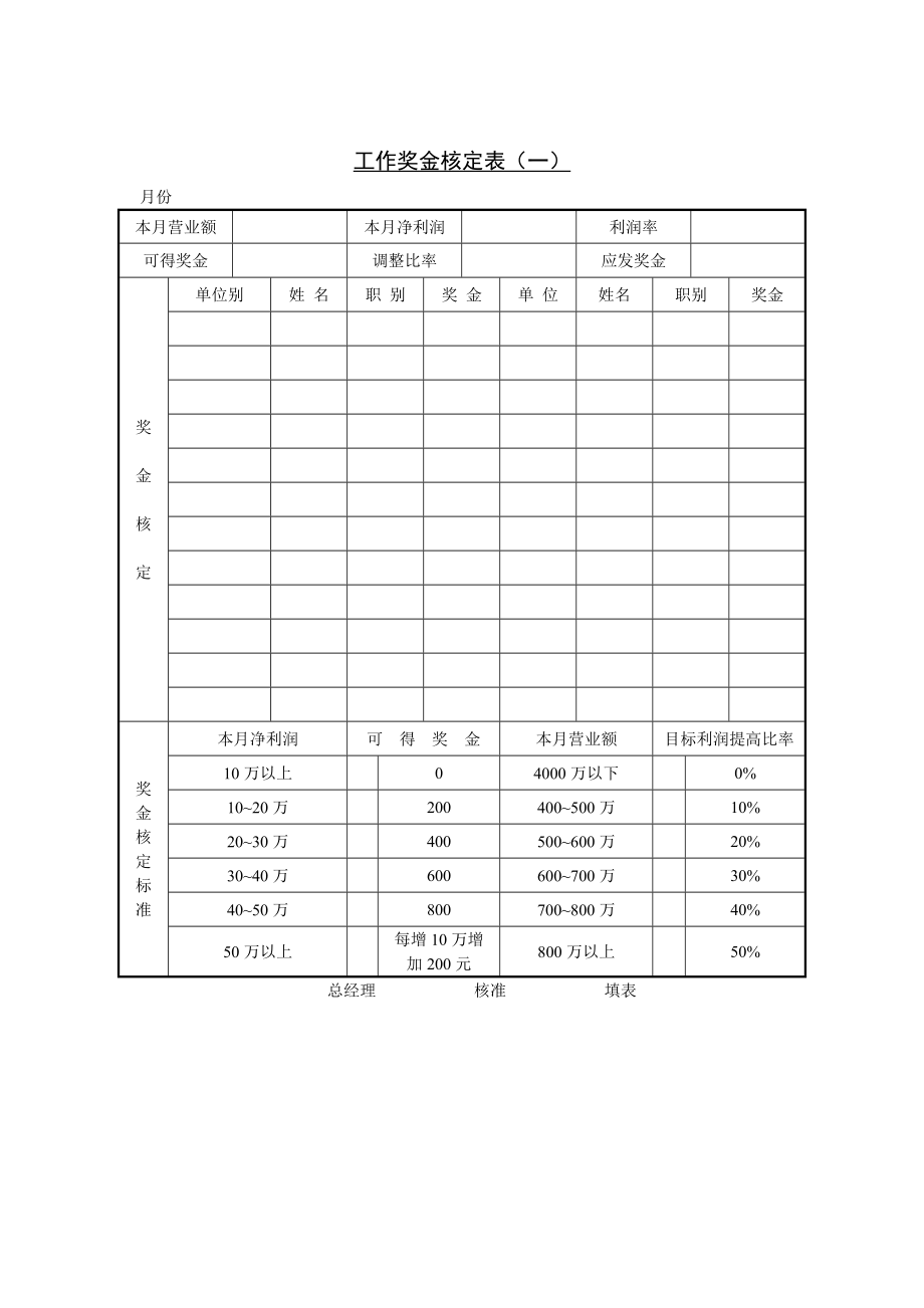 工作營(yíng)業(yè)獎(jiǎng)金核定分析表_第1頁(yè)