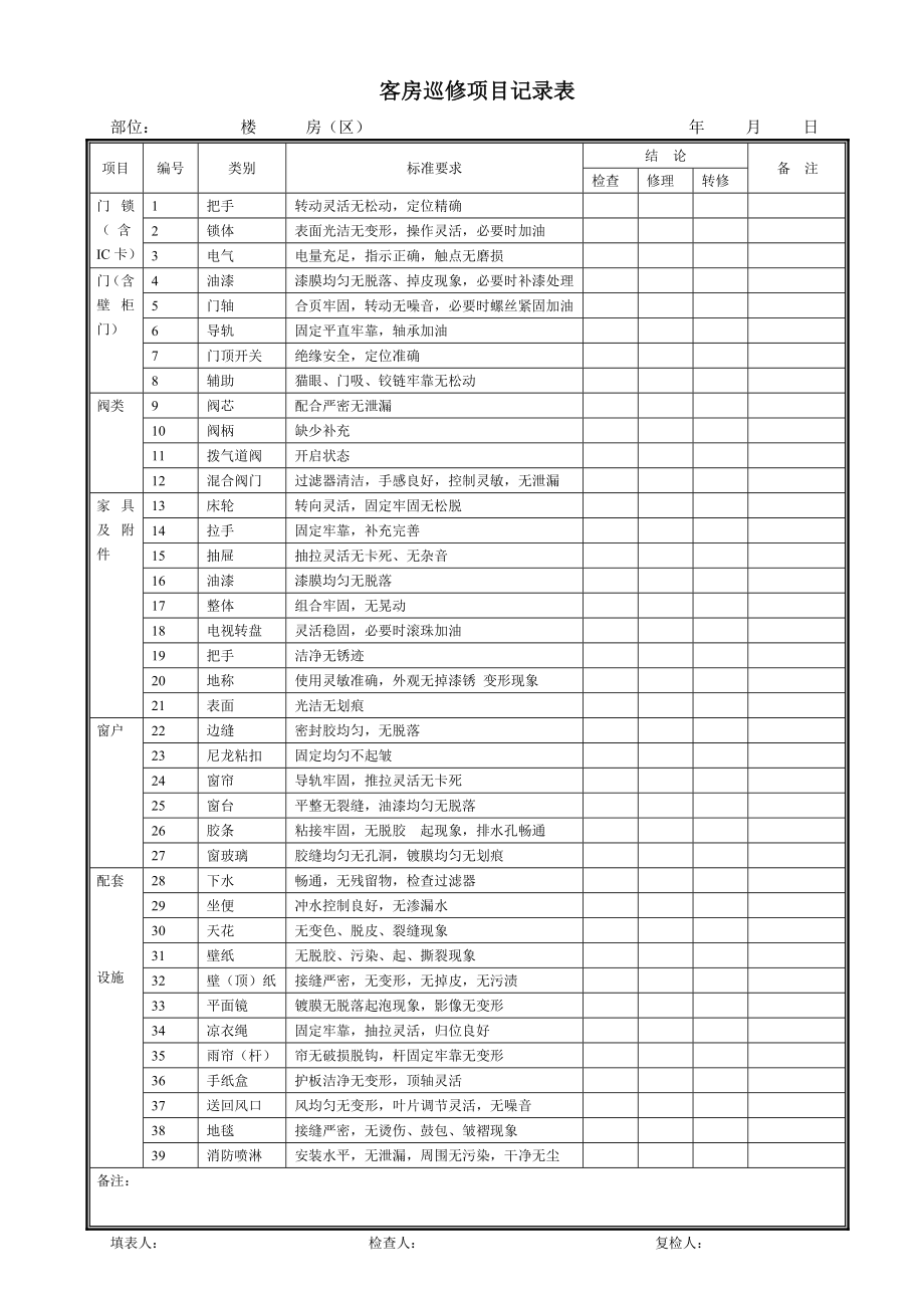 客房檢修項目記錄表a_第1頁