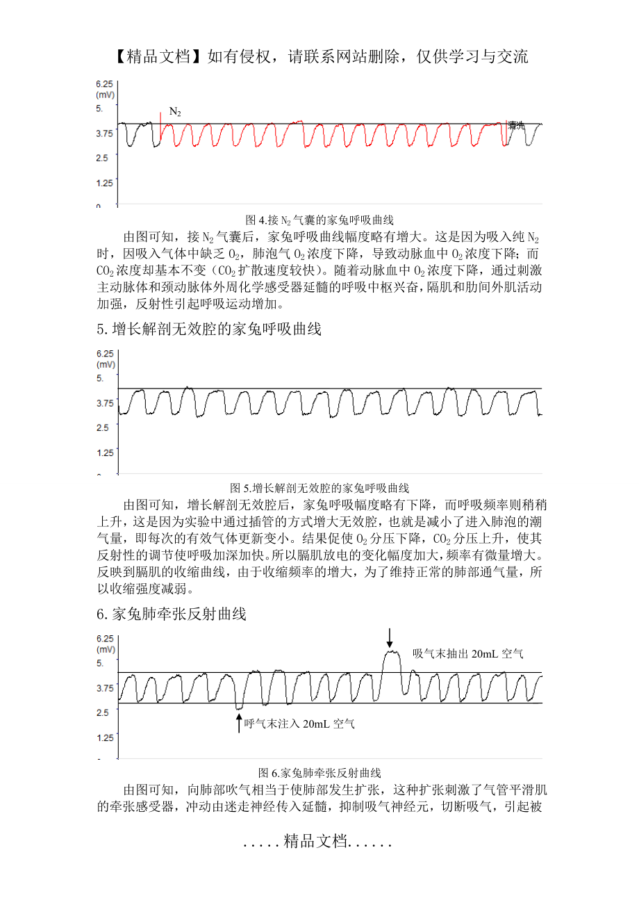 家兔呼吸曲线图及分析图片