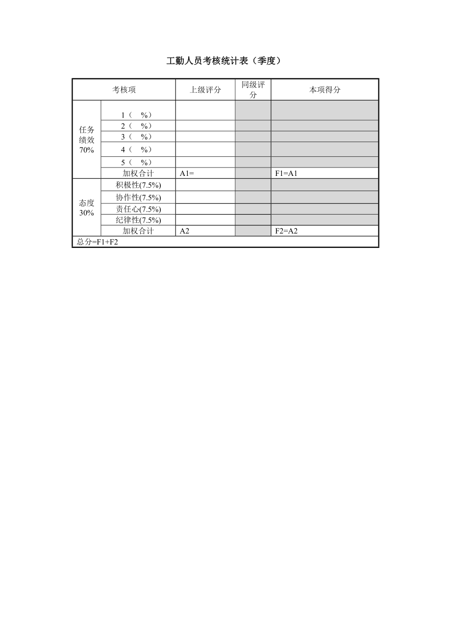 工勤人員考核統(tǒng)計表_第1頁