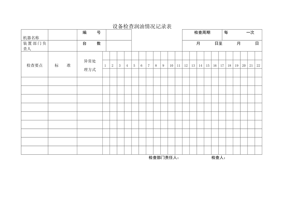 企业设备检查润油情况记录表_第1页