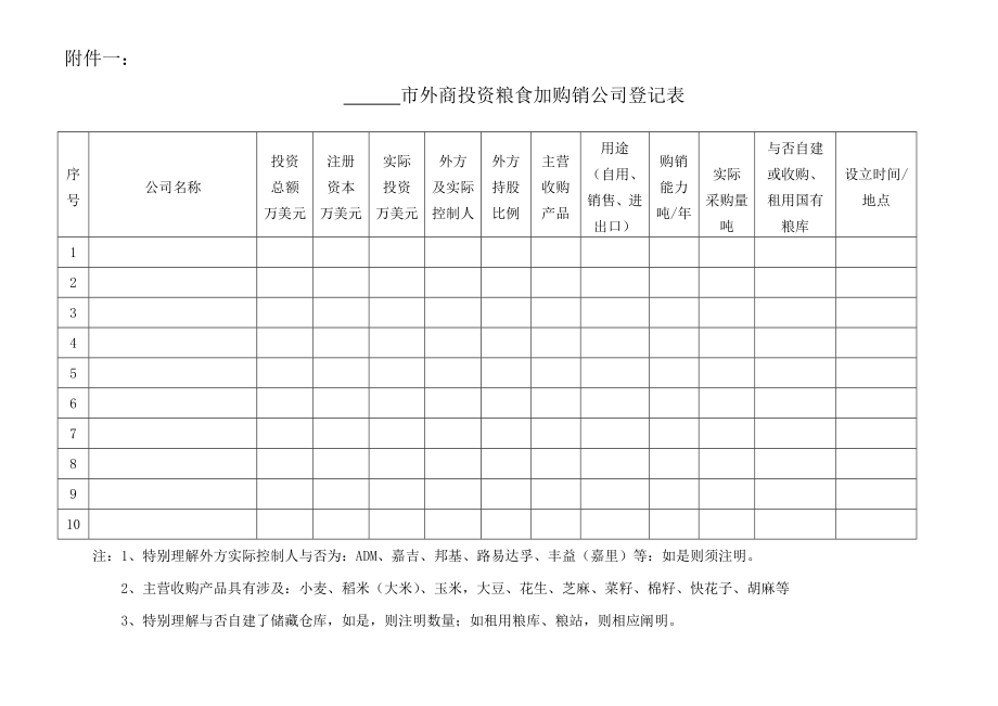 统计表函件底稿格式_第1页