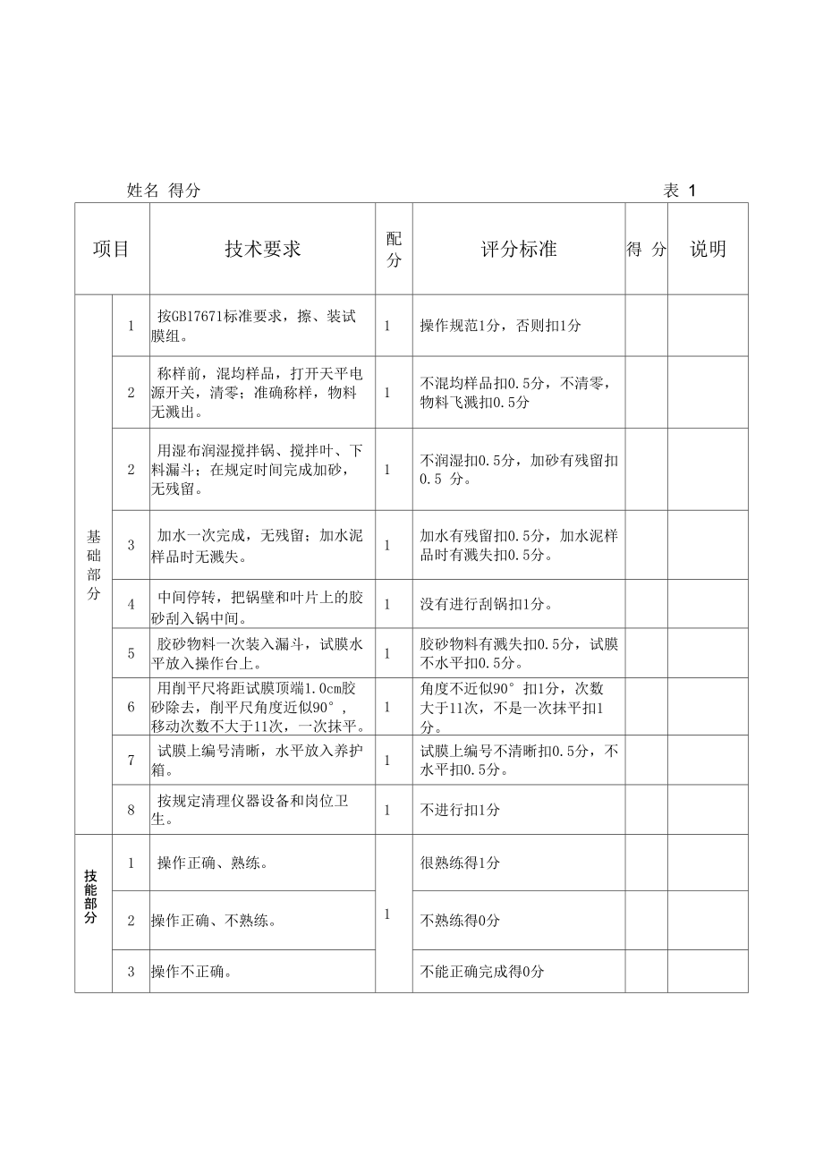 物理检验技师实际操作考核评分表_第1页