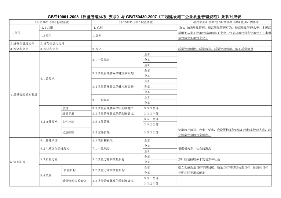 施工企业质量管理规范与质量管理体系的关系_第1页