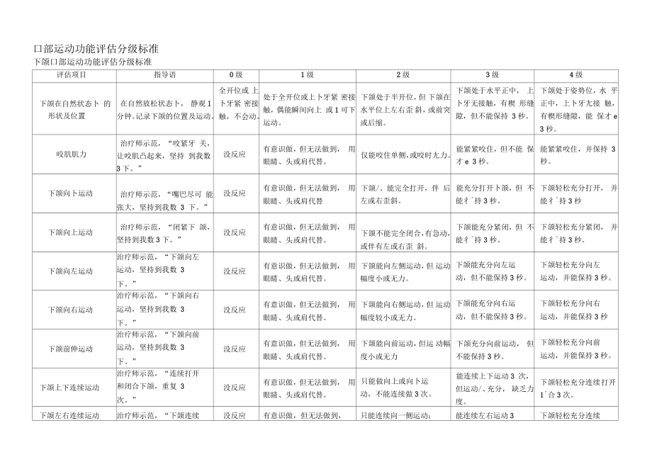 卢红云口部运动功能评估表_第1页