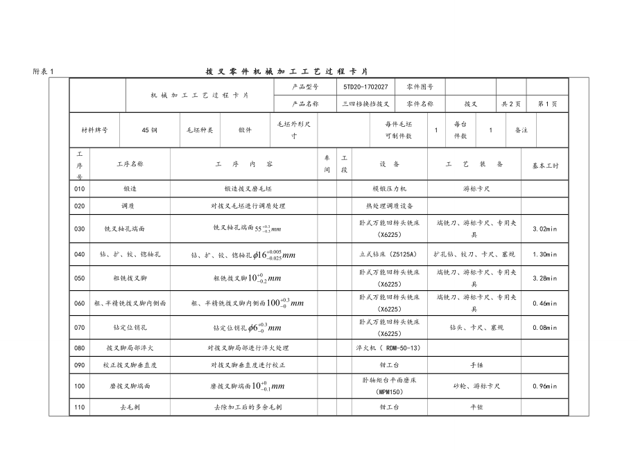 汽車撥叉加工工藝卡片_第1頁