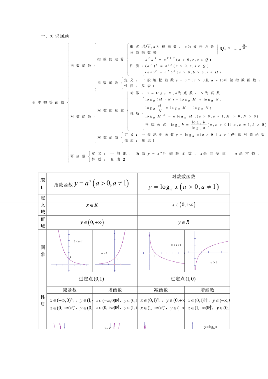 指数函数、对数函数、幂函数_第1页