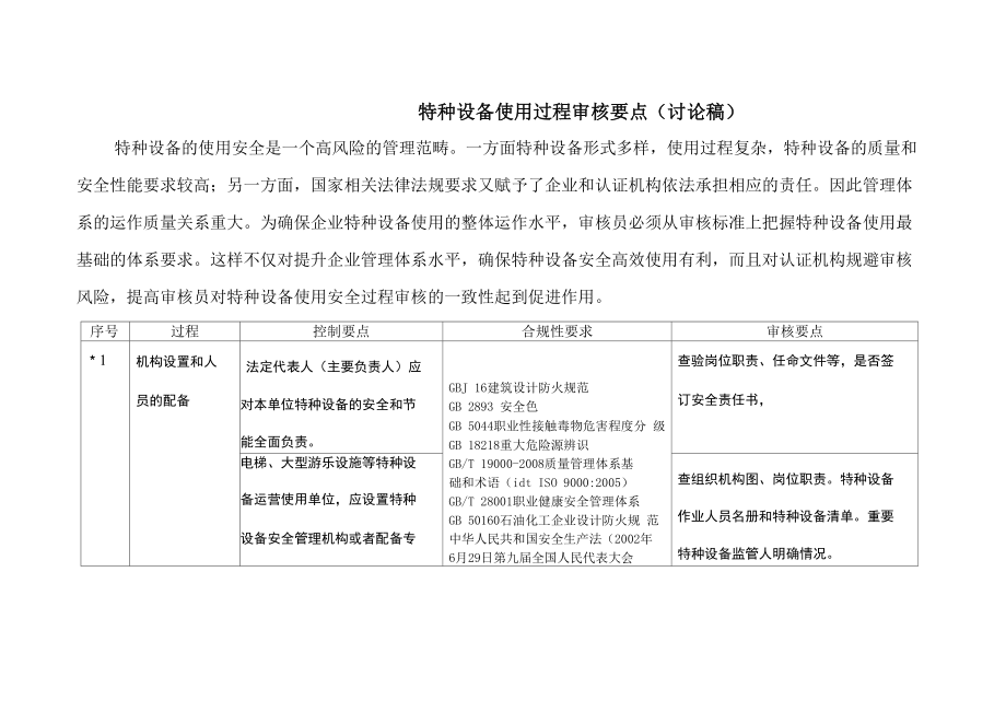 特种设备使用过程审核要点DOC_第1页