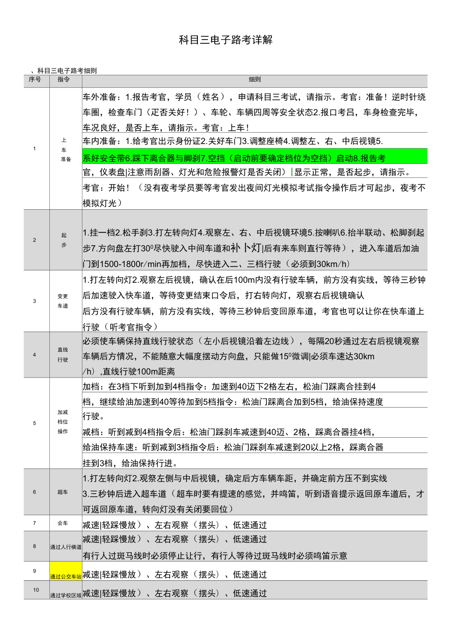 科目三电子路考详解_第1页