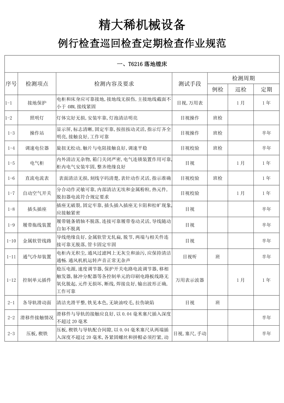 精大稀机械设备三检规范_第1页