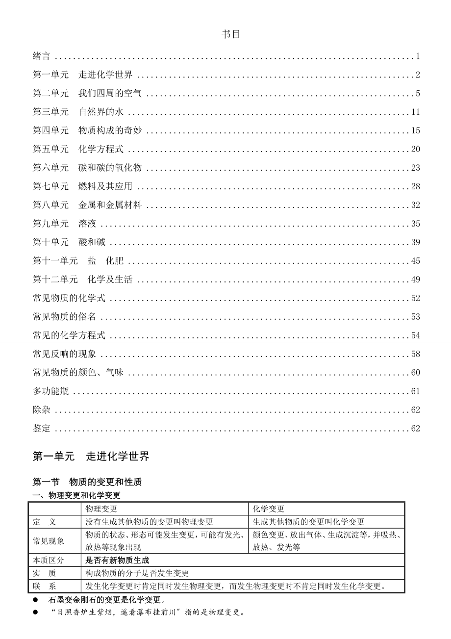 九年级全册化学知识点总结_第1页