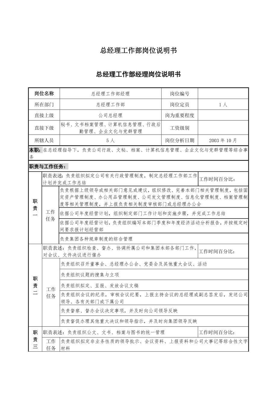 11-25-鲁能置业集团岗位说明书-新组织结构_第1页