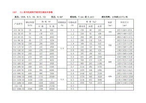 10kv级S7、S9和S11变压器重点技术参数表