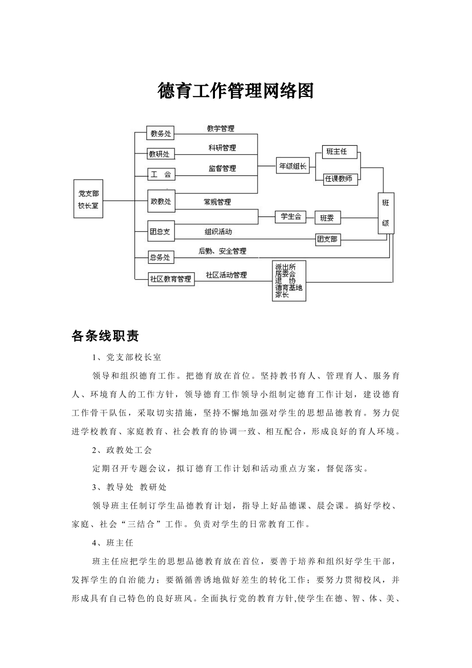 學(xué)校德育工作管理網(wǎng)絡(luò)圖.doc_第1頁(yè)