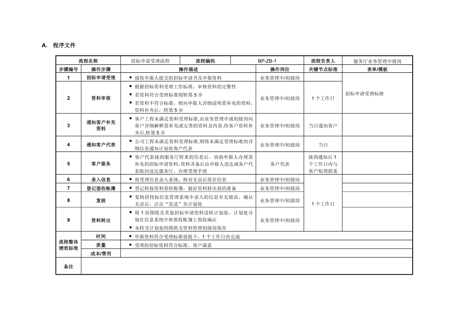 遠(yuǎn)卓-湖南有色控股礦業(yè)-工作手冊(cè)v1.0lxf_第1頁(yè)