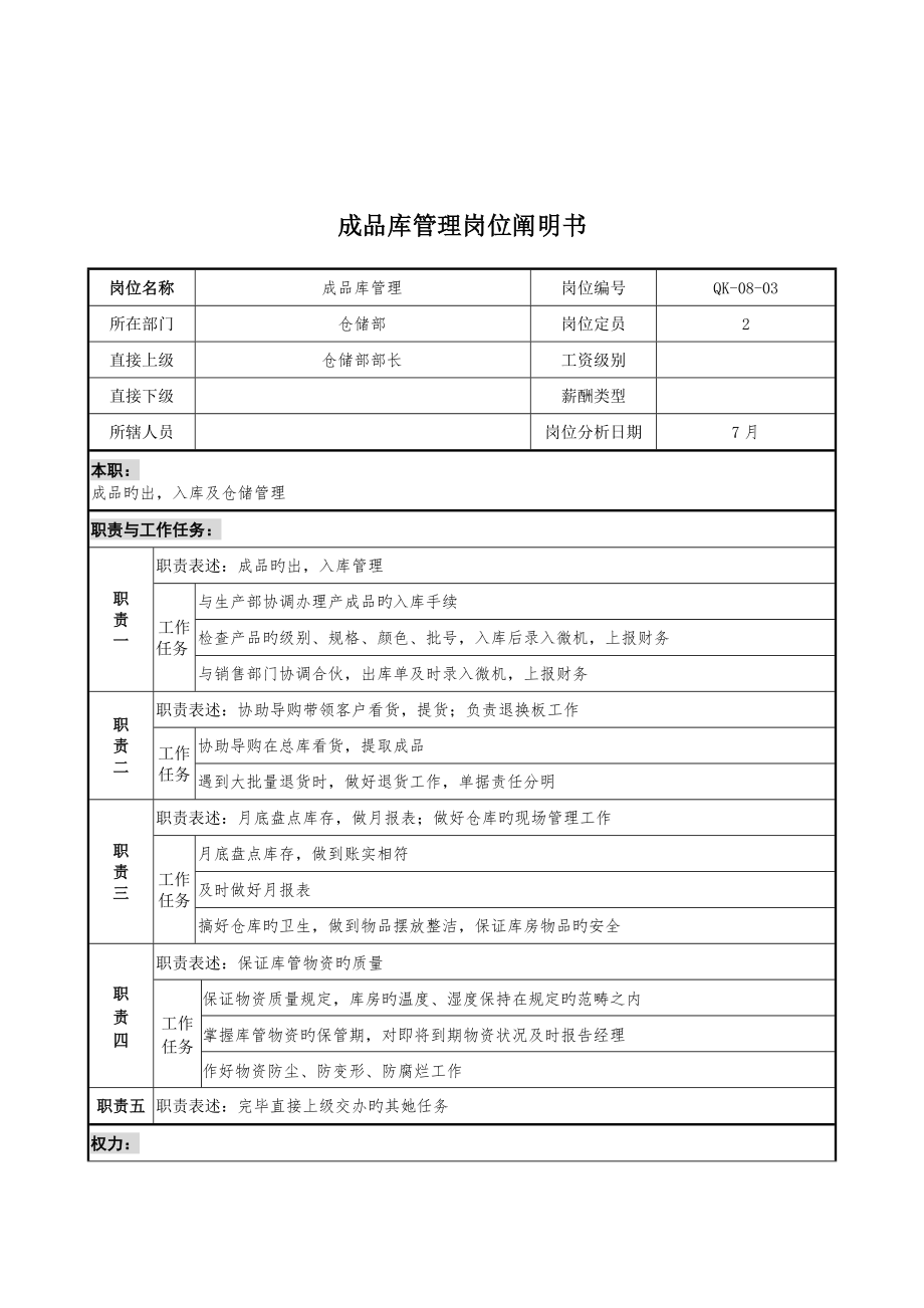 乾坤木业公司成品库管理岗位专项说明书_第1页