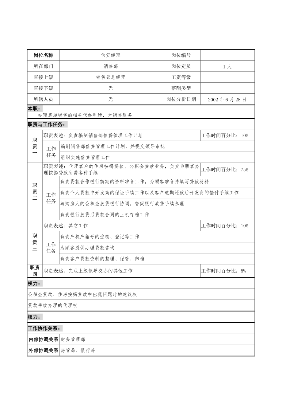 销售部信贷经理岗位职责_第1页