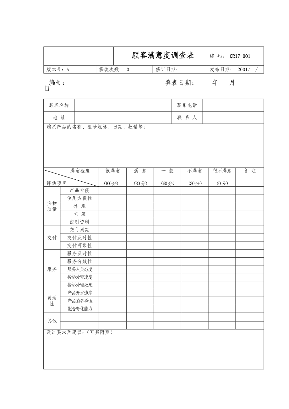 顧客滿意度調(diào)查記錄表_第1頁