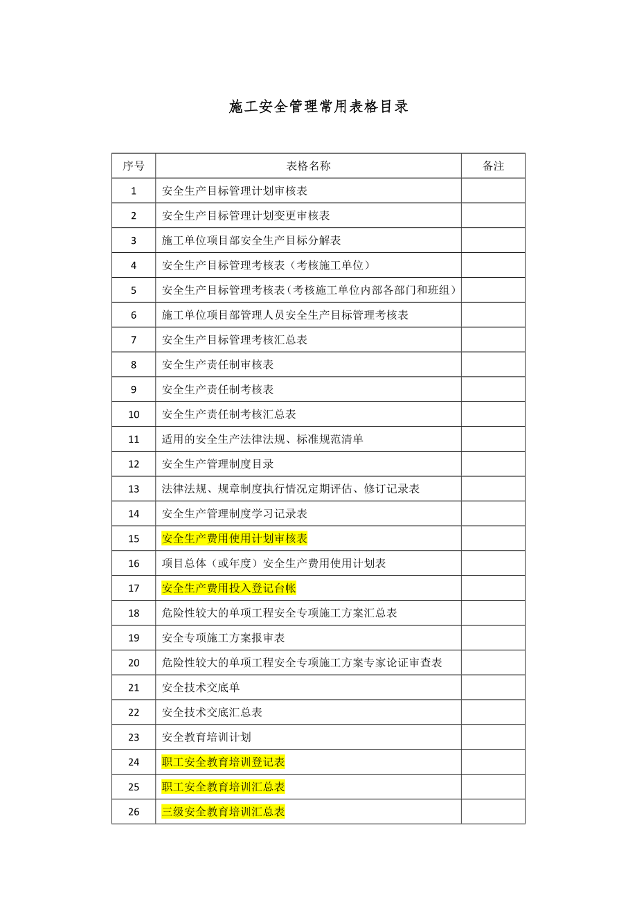 施工安全管理常用表格_第1頁