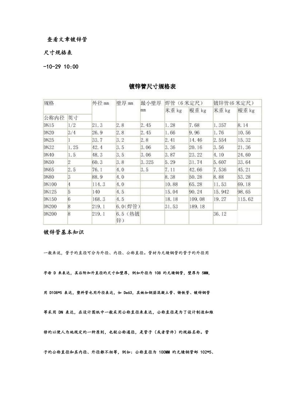 新版镀锌管重点标准尺寸表_第1页