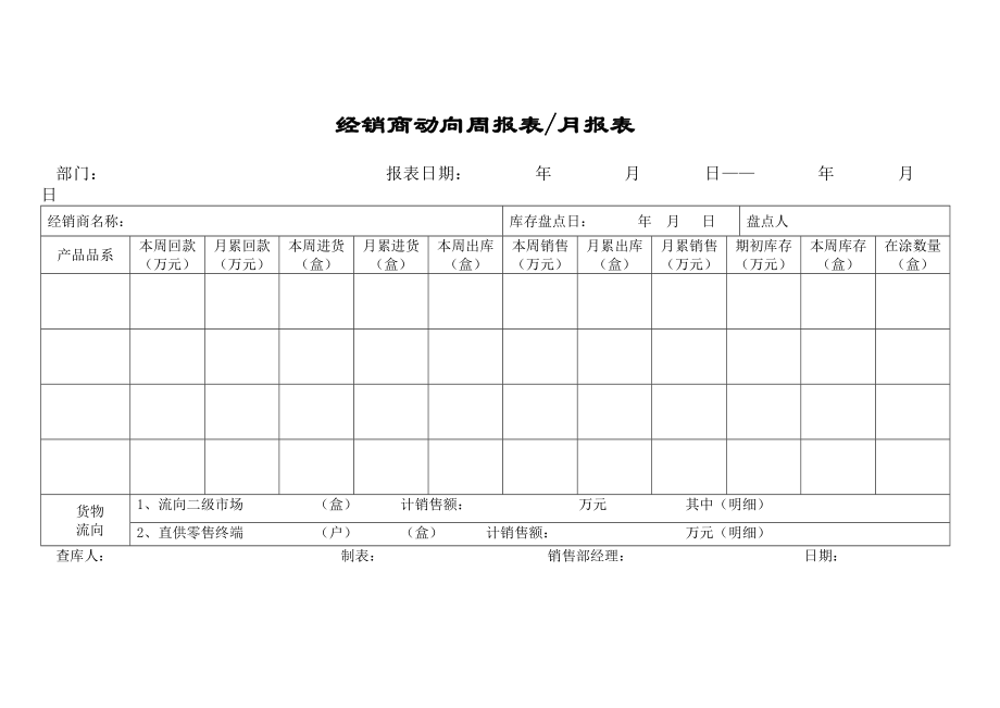 經(jīng)銷商動(dòng)向周報(bào)表_第1頁