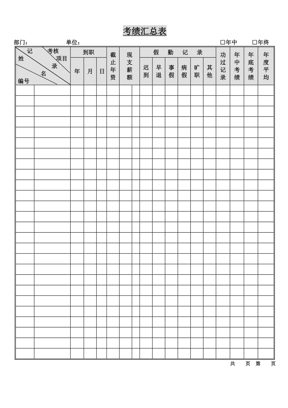 部门员工考核成绩汇总表_第1页