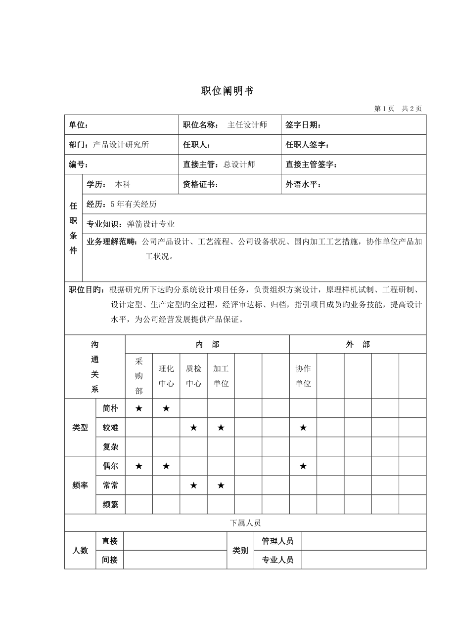 产品设计专题研究所主任设计师岗位专项说明书_第1页