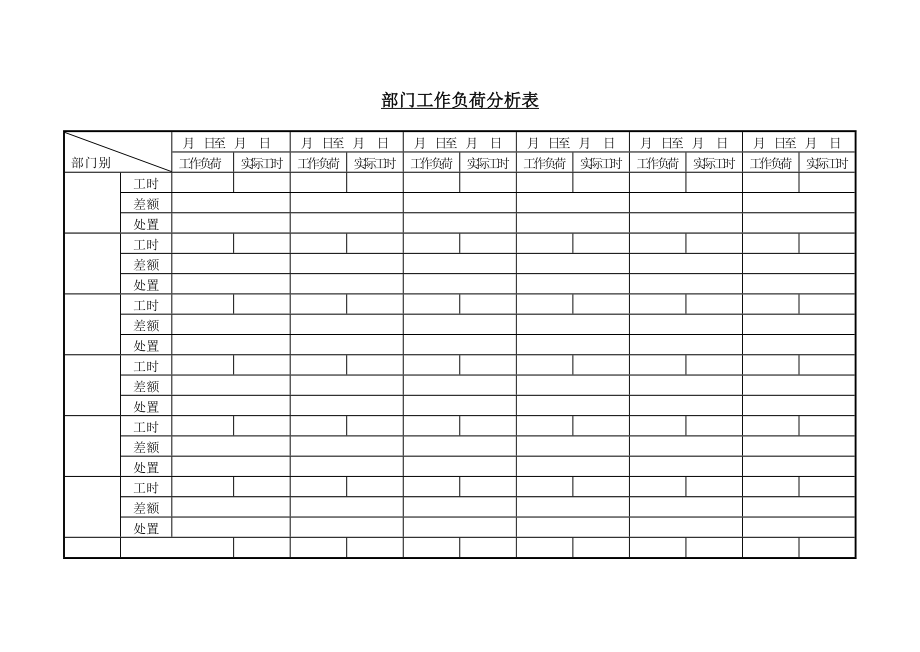 部门工作负荷分析表_第1页