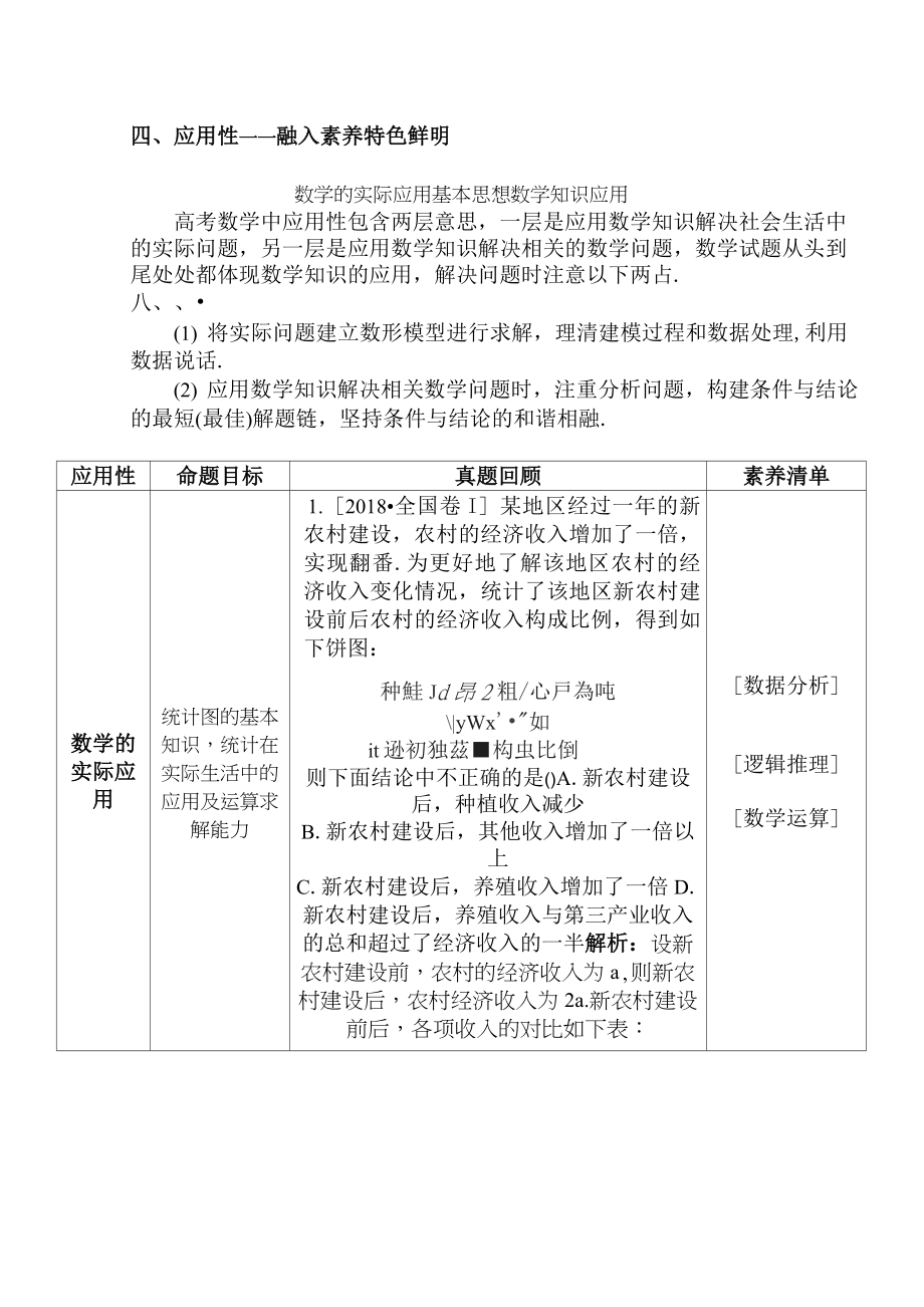 2020版高考文科数学大二轮专题复习新方略讲义：命题 四、应用性——融入素养 特色鲜明 Word版含解析_第1页