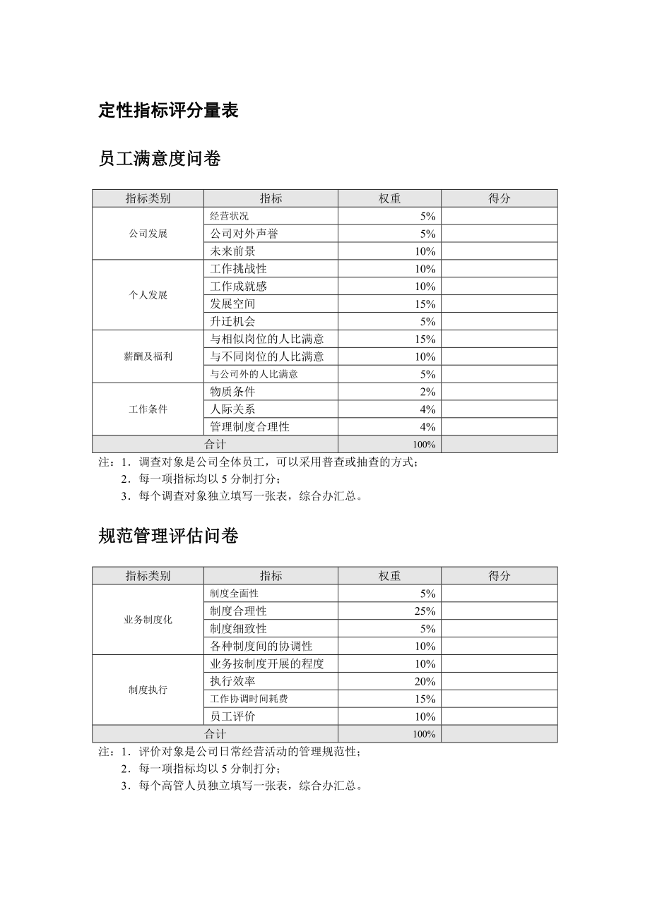 餐飲企業(yè)定性指標(biāo)評分量表_第1頁