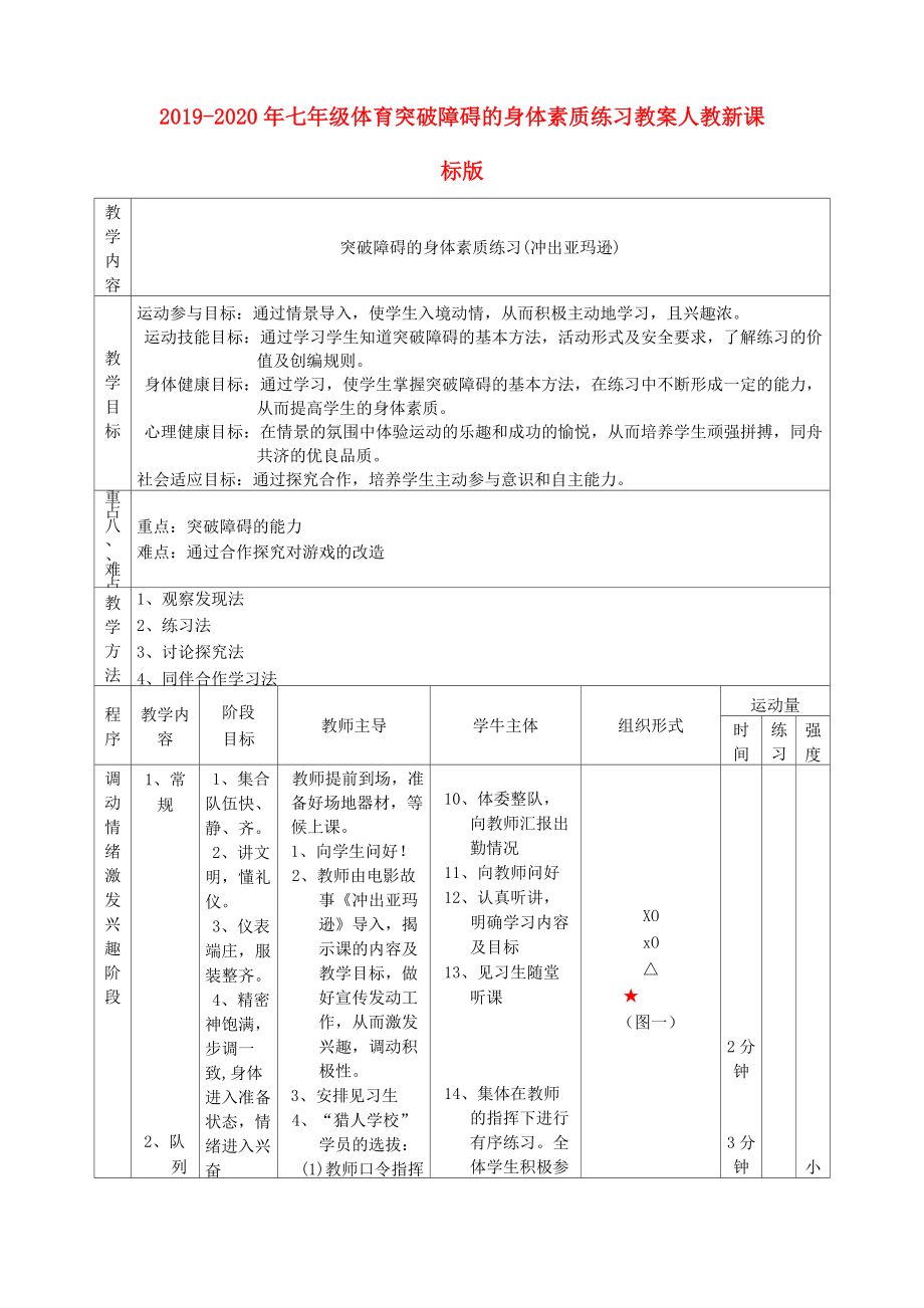 2019-2020年七年級(jí)體育 突破障礙的身體素質(zhì)練習(xí)教案 人教新課標(biāo)版_第1頁(yè)