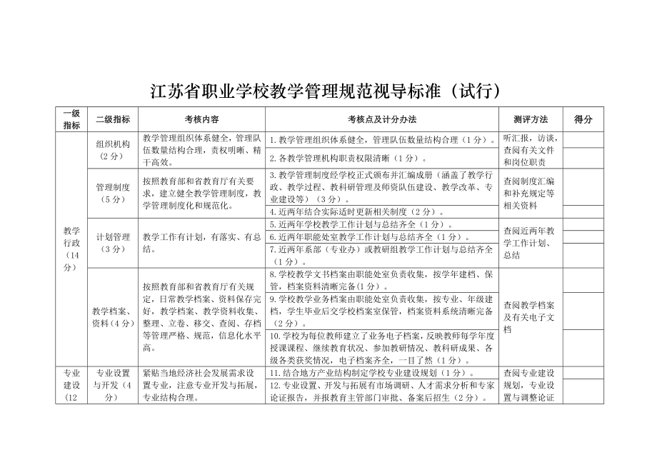 江苏省职业学校教学管理规范视导标准_第1页
