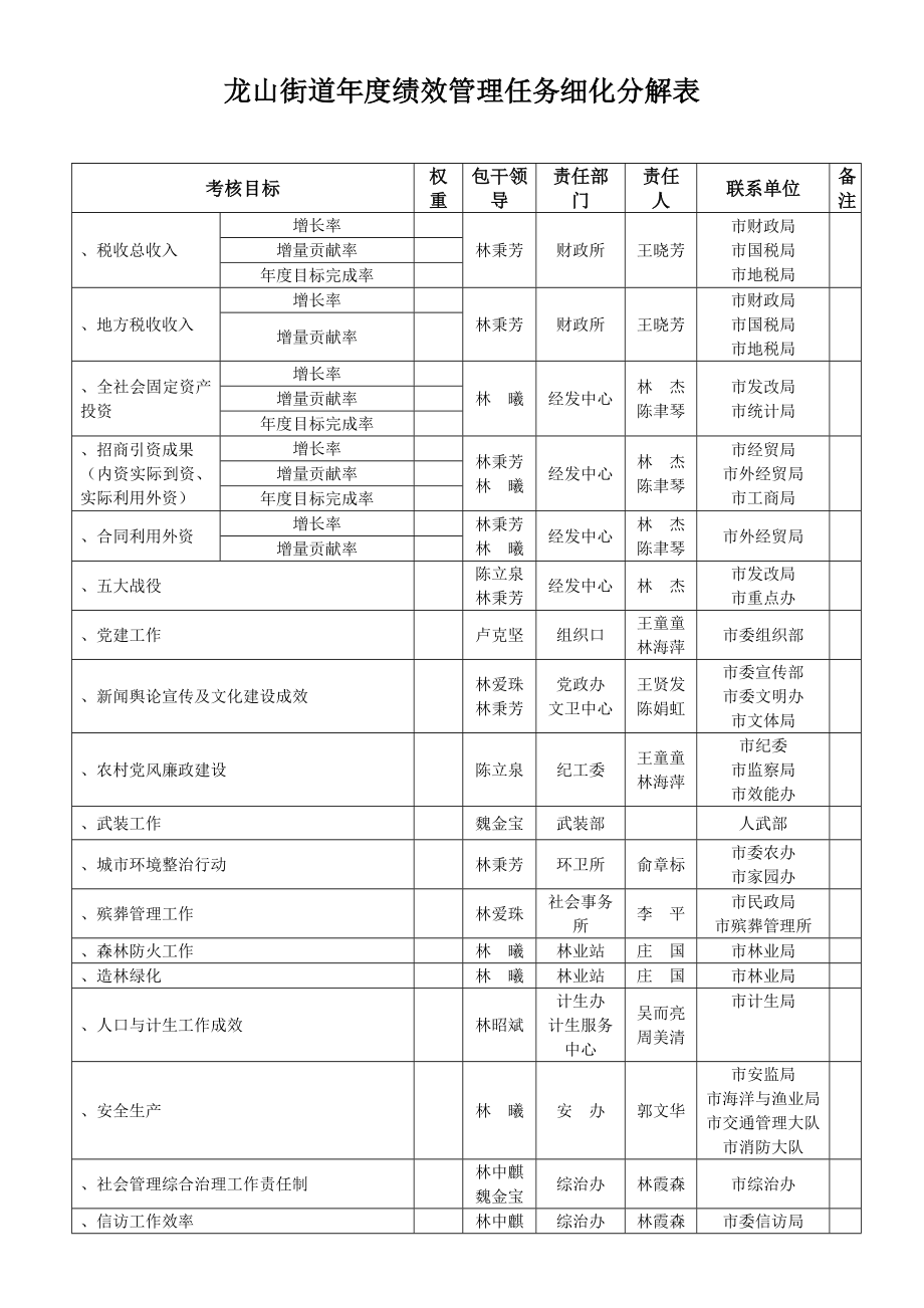 龍山街道度績效管理任務(wù)細(xì)化分解表_第1頁