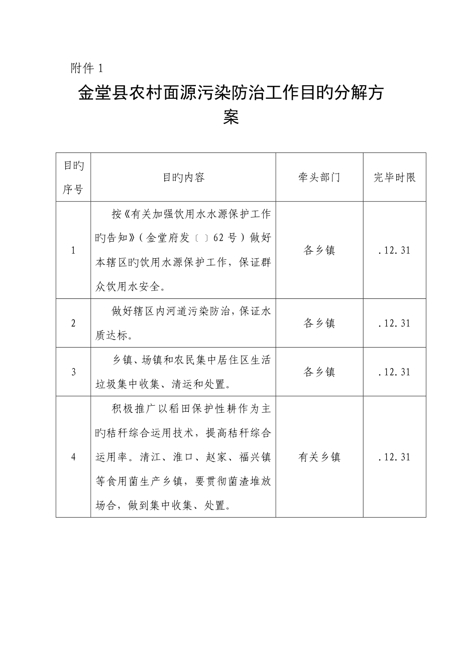 金堂县年农村面源污染防治工作目标分解专题方案_第1页
