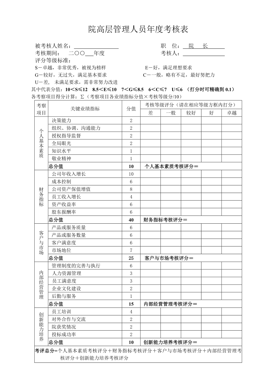 院高層管理人員年度考核表_第1頁