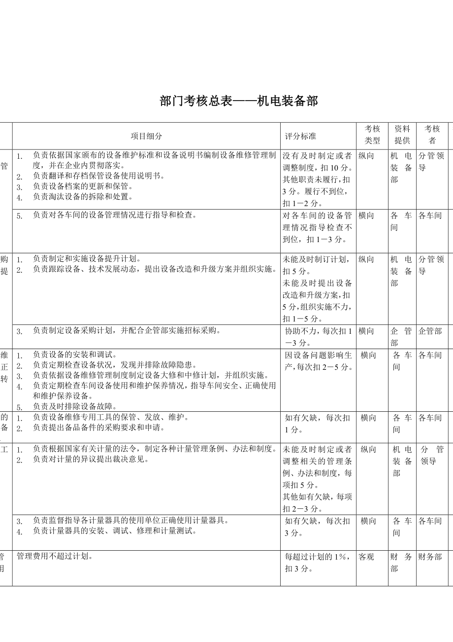 机电装备部考核指标_第1页