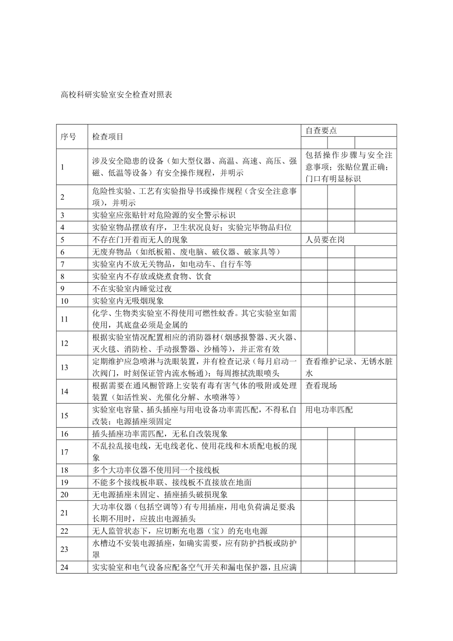 高?？蒲袑?shí)驗(yàn)室安全檢查對(duì)照表_第1頁