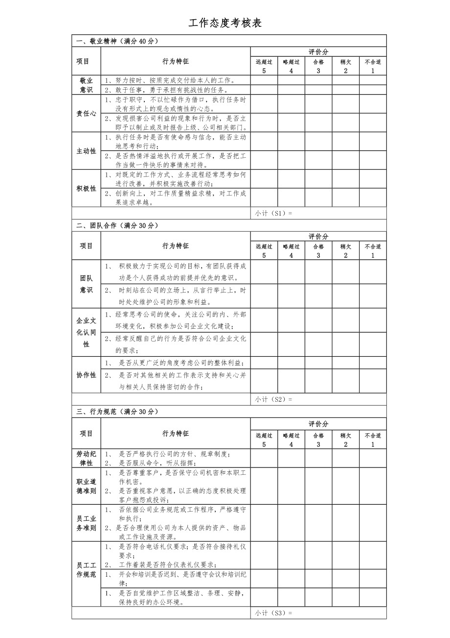 美世大慶油田-工作態(tài)度考核表_第1頁(yè)