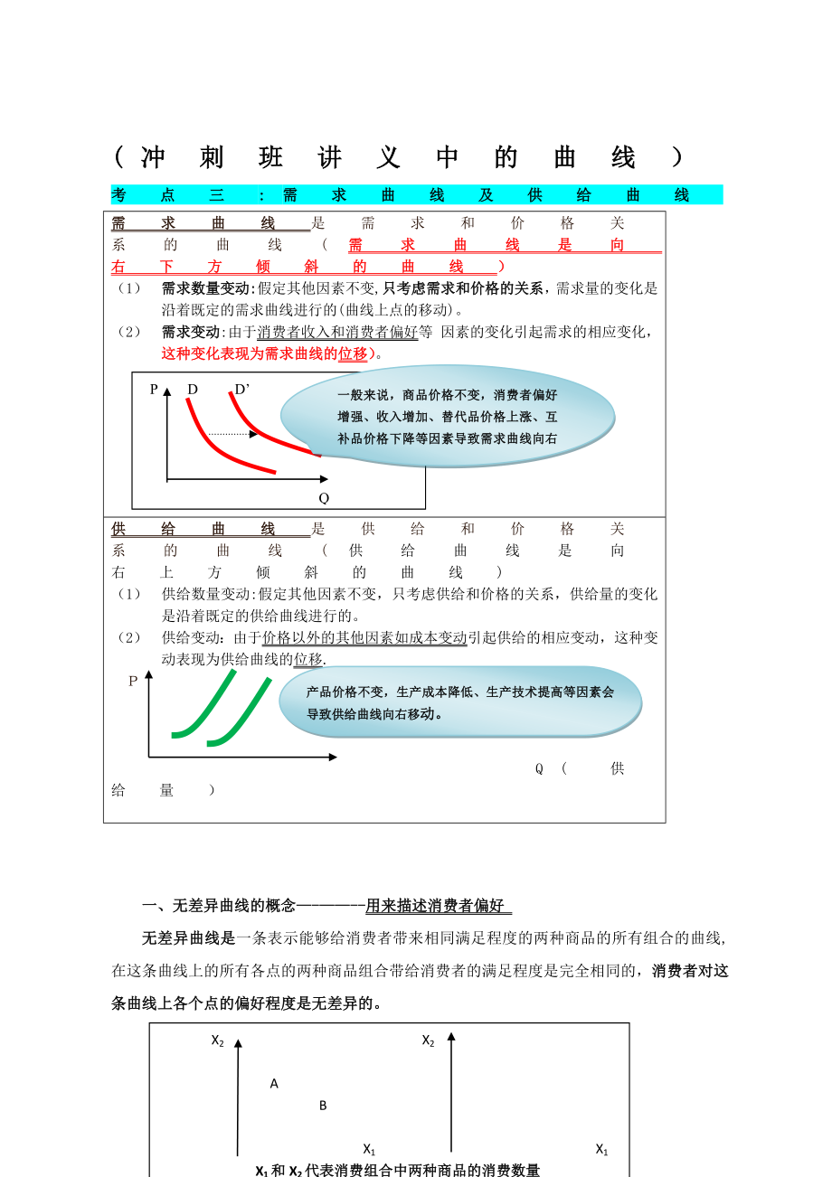 中级经济师经济基础-曲线汇总【可编辑范本】_第1页