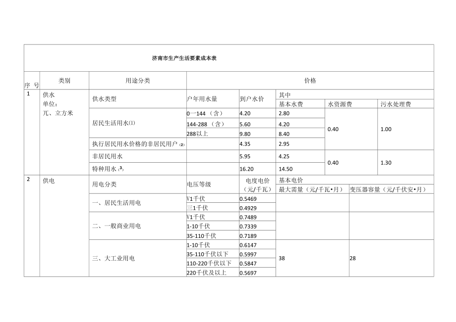 生产要素成本_第1页