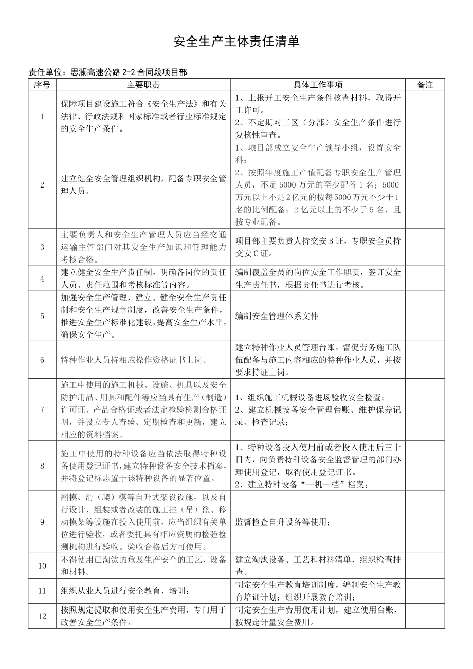 項目部安全主體責任清單_第1頁