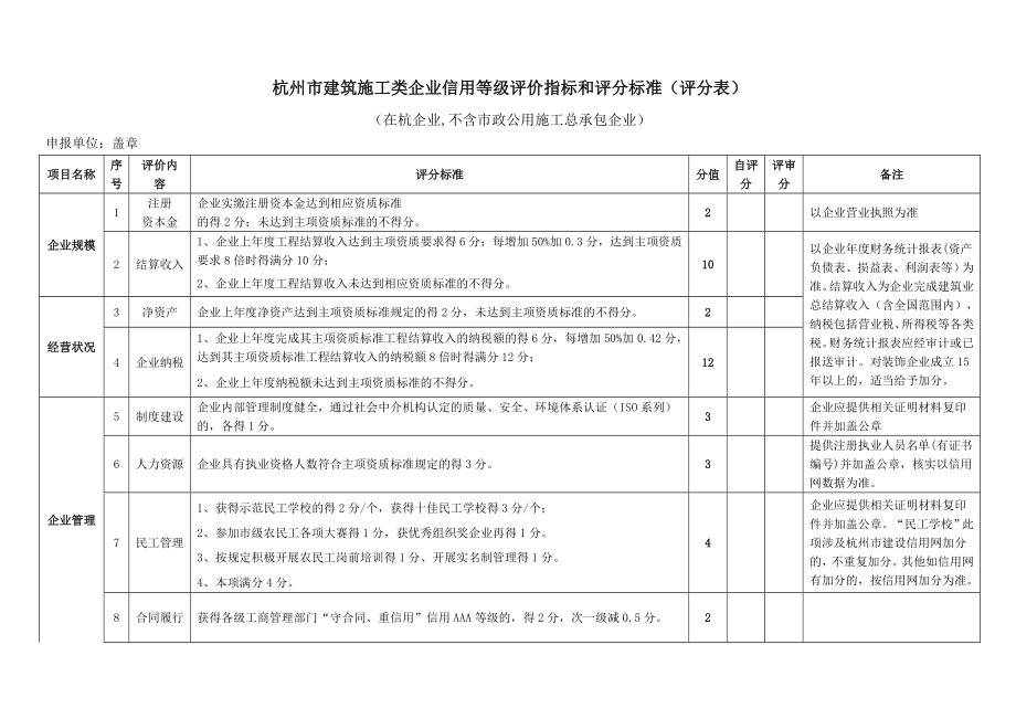 杭州建筑业信用评分表_第1页