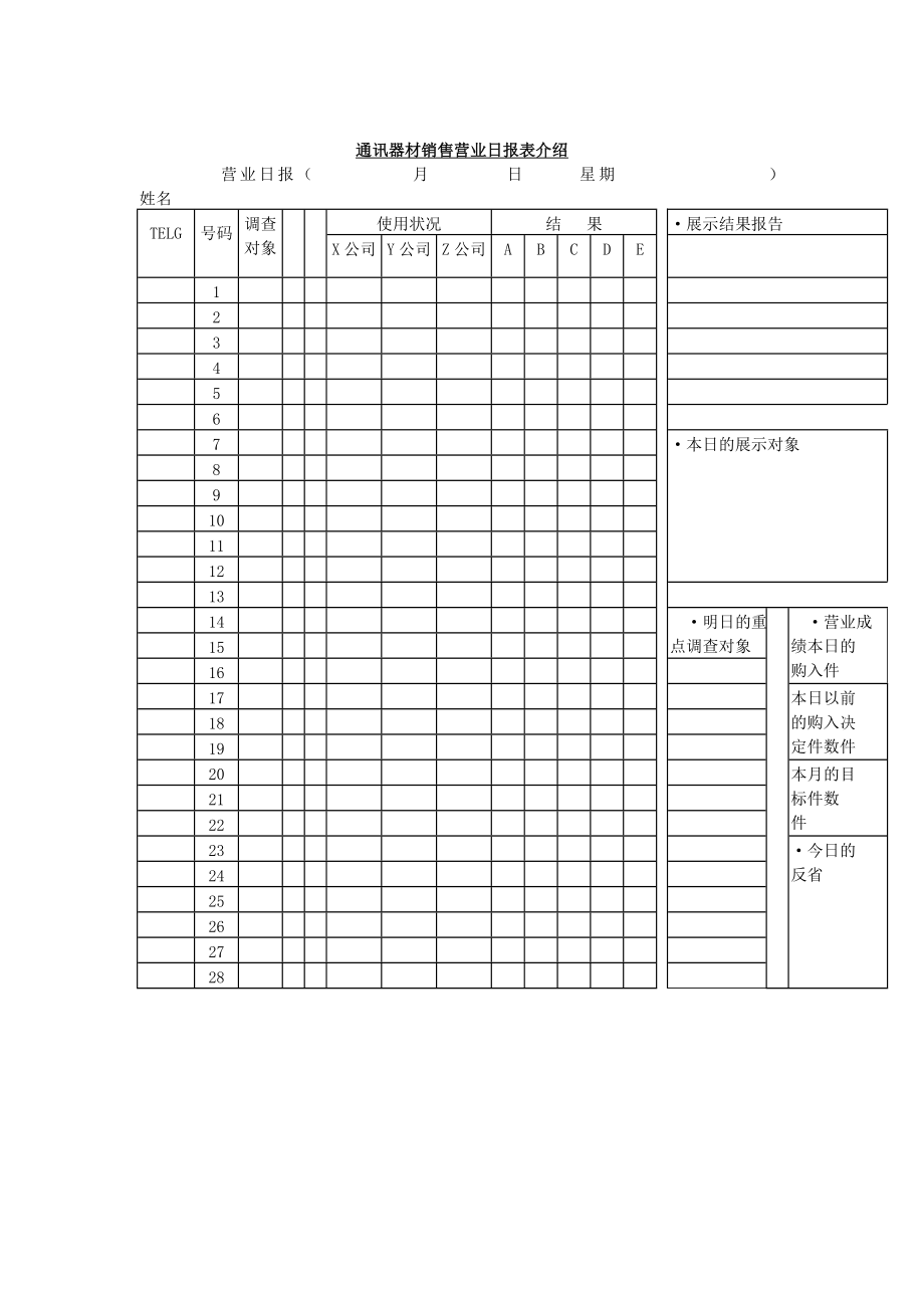 通讯器材销售情况日报表_第1页