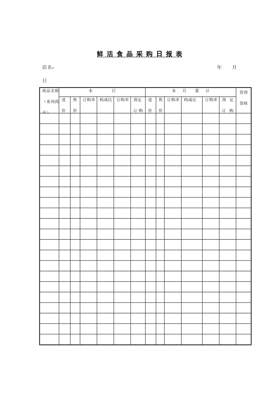 鮮活食品采購管理記錄日?qǐng)?bào)表_第1頁