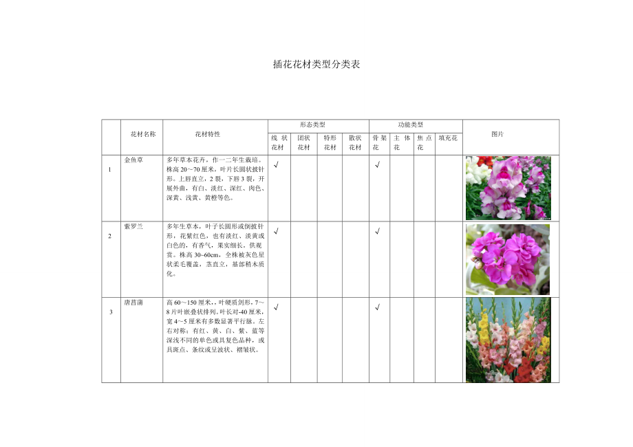 插花花材類型分類表_第1頁